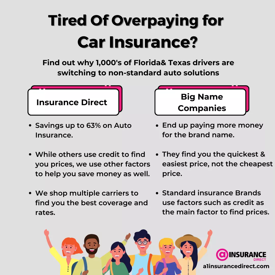 The Advantages of Using a Car Insurance Agency